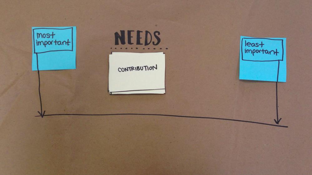  This is an example of a&nbsp; Most Important/Least Important &nbsp;Framework. I want to learn how to design a service concept to meet the users' needs, so I created a framework to help the participant in prioritizing them. I've placed the card deck (we'll make this in the next step) in the middle.&nbsp; 