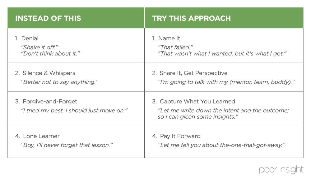 failure-in-innovation-and-the-resilience-conversation.jpg